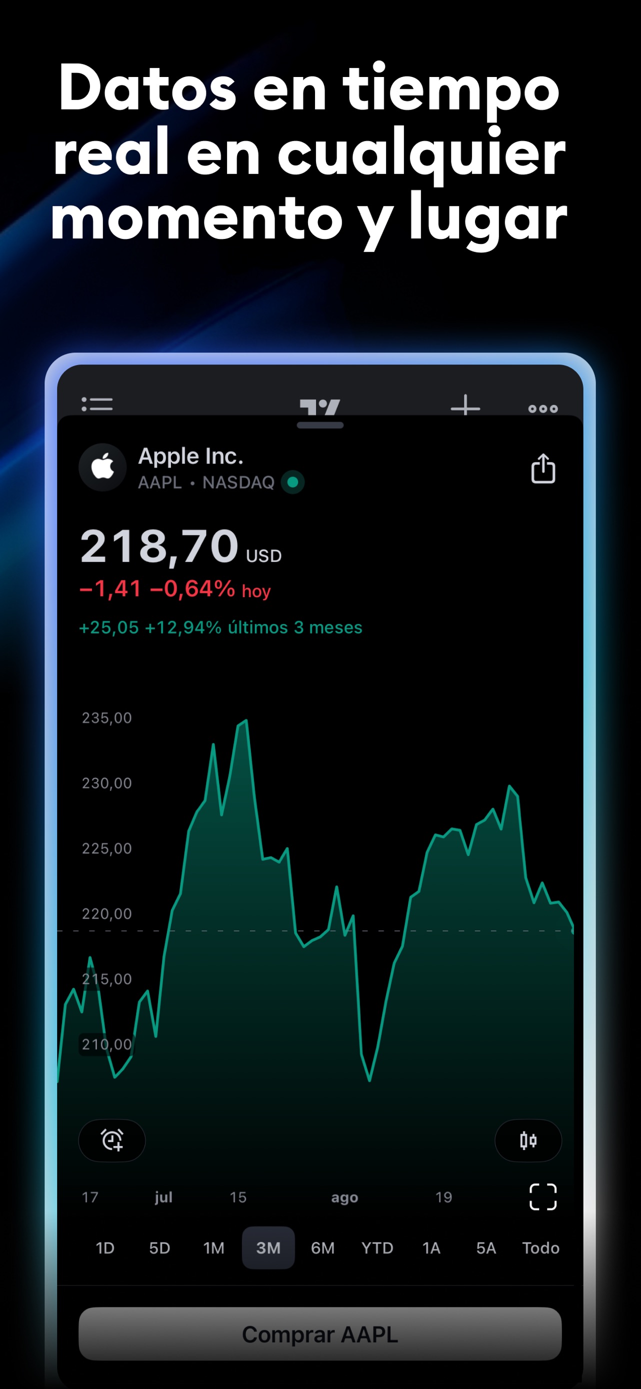 Captura de pantalla de TradingView - Bolsa: Análisis Completo de la App